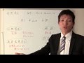 意思表示【宅建】