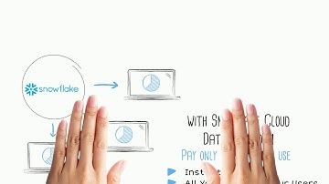 Snowflake Migration - Data Ideology Migration Services