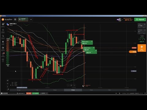 How To Read Charts For Day Trading