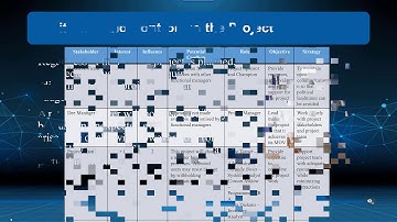 Chapter 8 - Managing Project Stakeholders and Communication Part 1