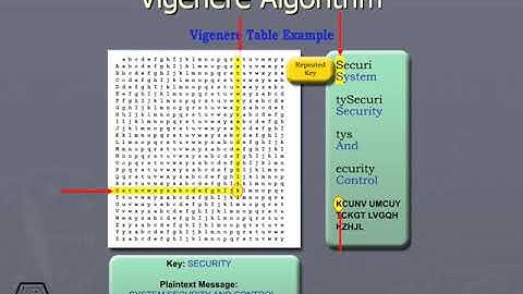 274 Vigenere Algorithm