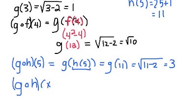 1.4. Composition of Functions
