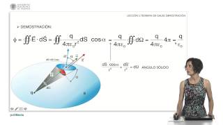 Teorema de Gauss | 13/36 | UPV