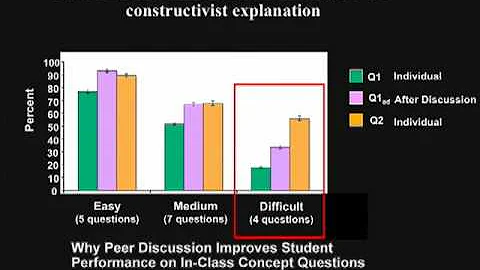 Clickers in the Classroom:  The Research.  Do clic...