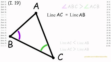 (I.19) The longer side of a triangle is opposite the larger angle, Proof
