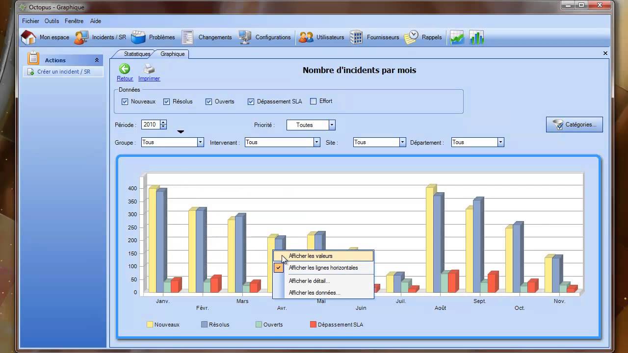 Kpi For Service Desk