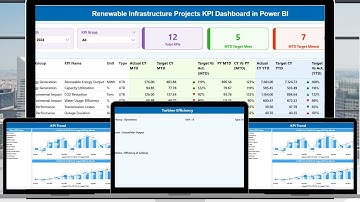 Renewable Infrastructure Projects KPI Dashboard in Power BI