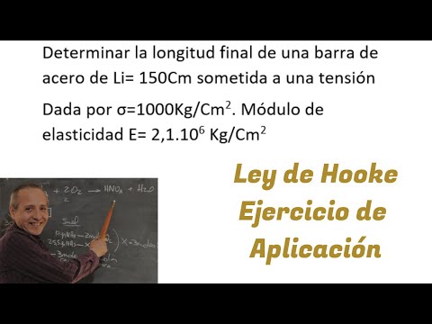 Ley de Hooke
