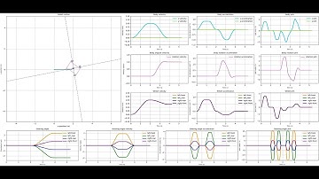 Four wheel steering simulation - 0 degree linear to rotation - module control - s-curve profile