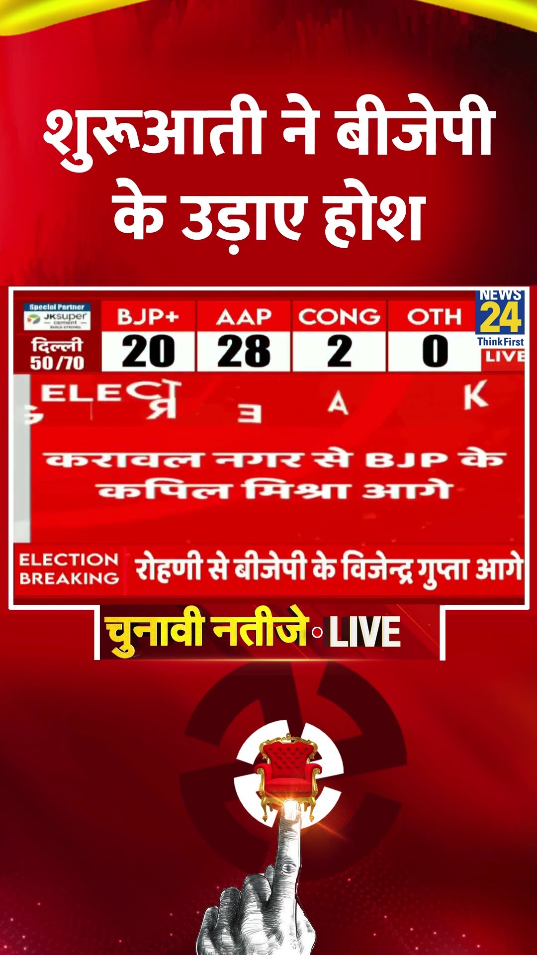 Delhi Election Results: शुरूआती ने BJP के उड़ाए होश, वीडियो में देखिए