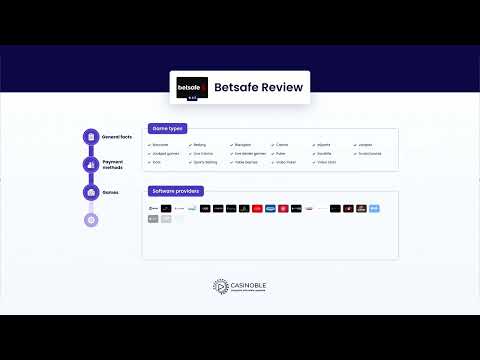 Jakie dokumenty są wymagane w Betsafe Casino?