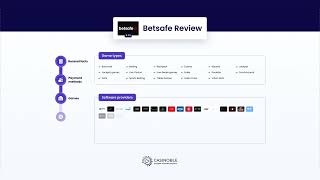 BETSAFE Casino Video Review