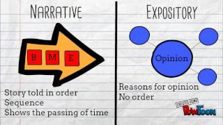 Narrative vs Expository