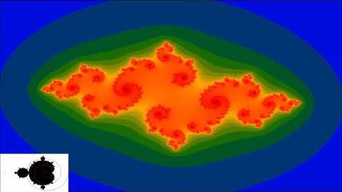 Julia Sets - Spiraling Through Mandelbrot Set