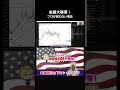 #投資 #銀と金 #ライオンじゅんさん #お金 #強積金投資 #相場操縦 #ロシア経済