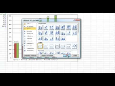 Video: Kā Izveidot Pareto Diagrammu