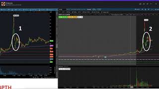 Is KODK A Buy Black Swan EXPLAINED Trader Psychology