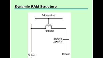 Stallings Architecture CH4 Internal Memory (Arabic)