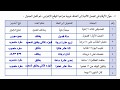 نشاطات تدريبية 1 على الكفاية النحوية كفايات 4