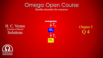 H. C. Verma Solutions - Chapter 5, Question 4