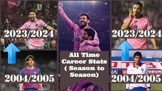 Messi and Suarez are unstoppable together for Intermiami 2023/2024•Their statistics Season to season