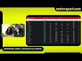 RUSSELL mais RÁPIDO no BAHREIN! FIM da novela do MOTOR? NOVA largada e TUDO dos TESTES da F1!