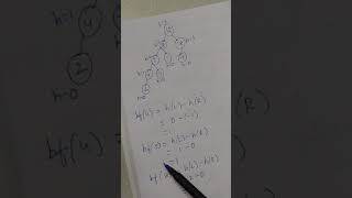 AVL Tree part-2