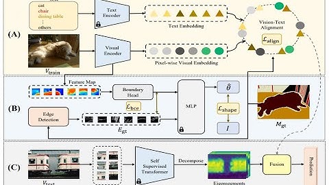 Delving into Shape-aware Zero Shot Semantic Segmentation