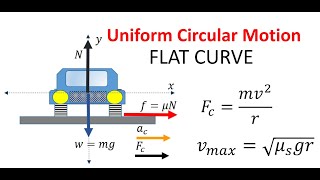 Part 2 | Dynamics on Uniform Circular Motion: The Flat Curve Road Problem
