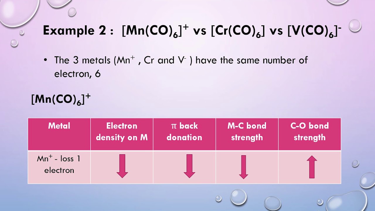 Organometallic Chemistry (CHM676) UiTMCS Pi Backbonding - YouTube