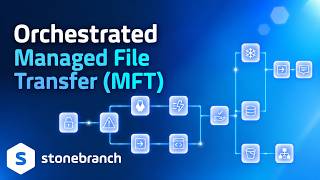 Orchestrated Managed File Transfer (MFT) Explained | Secure Enterprise File Transfer Automation