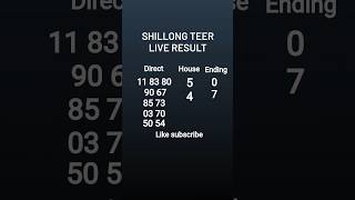 23.05.2026 shillong khanapara teer 💯 result