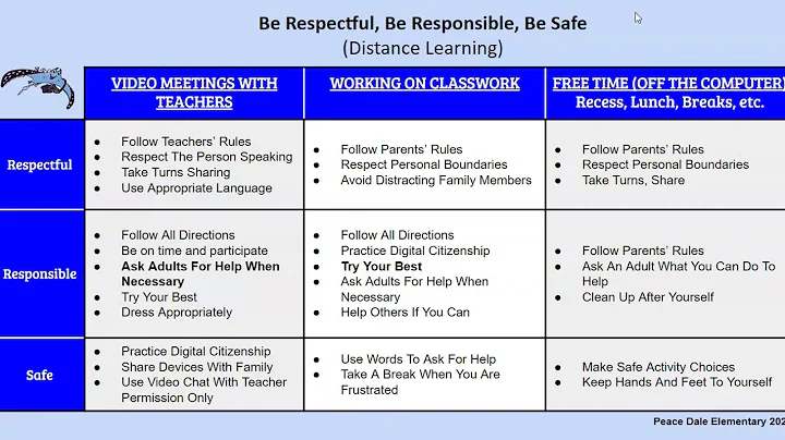 Distance Learning Behavior Matrix: Peace Dale Elementary
