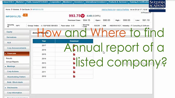 How and where to find Annual report of a listed company - DayDayNews
