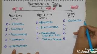 Antitubercular drugs classification- mnemonic... #antitbdrugtrick #antitbdrugmnemonic