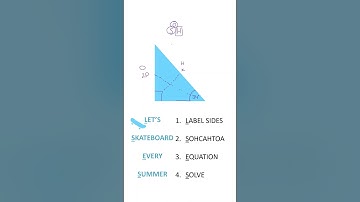 MiniMaths - Trigonometry - SOHCAHTOA right-angled triangles (part 1/4) | GCSE Maths Revision