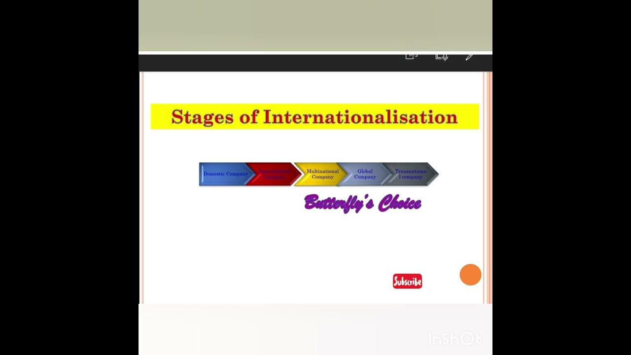 stages of internationalization KSET UGC NET Commerce in kannada