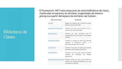 Biblioteca de Clases Visual Studio