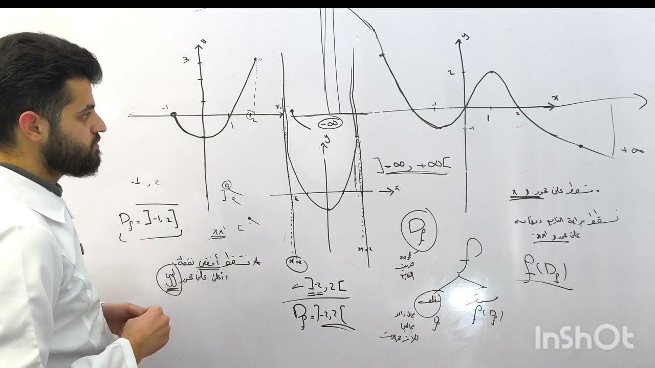 الفيديو الاول من كورس تهكير الرسوم البيانية والجداول 💥