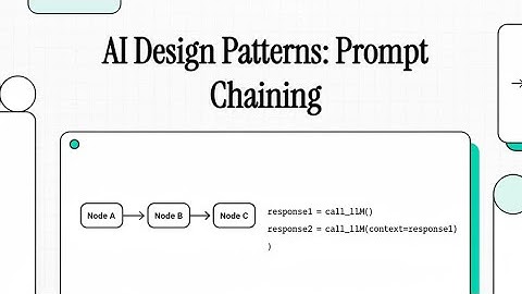 Agentic Patterns Prompt Chaining | Building Workflows