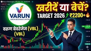 Varun Beverages Share Latest News Today | Buy or Sell? | Varun Beverages Stock Target 2026