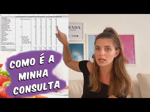 Vídeo: Nutricionista - Quando Ir à Consulta, Conselhos De Especialistas, Avaliações