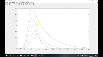 27 15SIR模型 【Matlab数学建模教程165讲】附课件