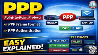 PPP Protocol | Point-to-Point Protocol in Networking | PPP with example