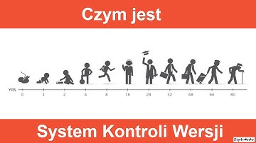 Czym jest system kontroli wersji