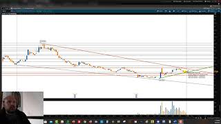 $WISH Stock Chart & Price: Support and Resistance Levels Mapped Out $WISH Stock Chart & Price: Support and Resistance Levels Mapped Out