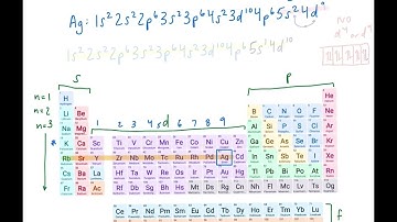 Using the Periodic Table to Determine Electron Configuration of Ag - Chemistry Practice Problems