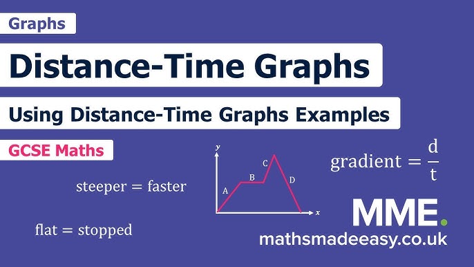 GCSE Maths - Distance Time Graphs - Basic Introduction for Foundation GCSE  (Some Higher) 