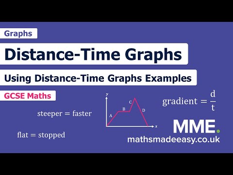 FREE! - Distance Time Graph Labelled Points A F