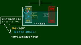 化学基礎　電気分解　その２　塩化銅水溶液の分解